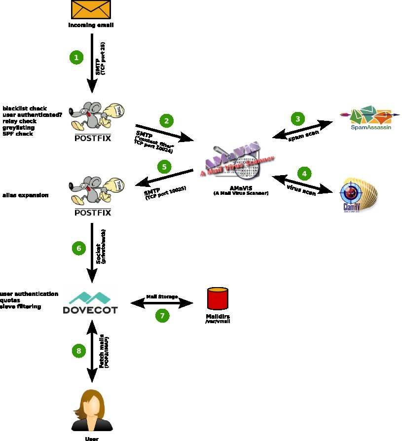 HMail Server
