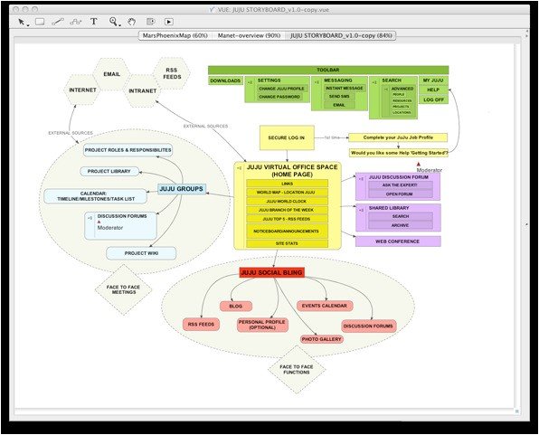 vue free mind mapping software